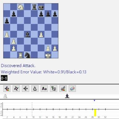 Lasker, Capablanca y Alekhine o ganar en tiempos revueltos (169) Lasker, Capablanca y Alekhine o ganar en tiempos revueltos (169)