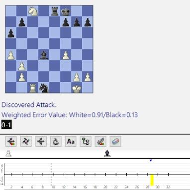 Lasker, Capablanca y Alekhine o ganar en tiempos revueltos (169)