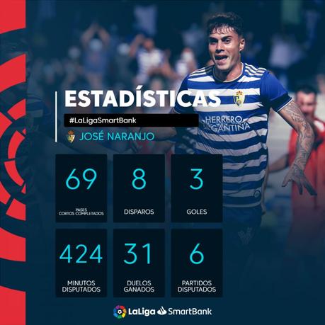 La Liga elige a José Naranjo como el protagonista de la Jornada 6 1