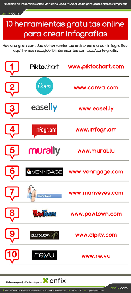 Infografías herramientas gratuitas online