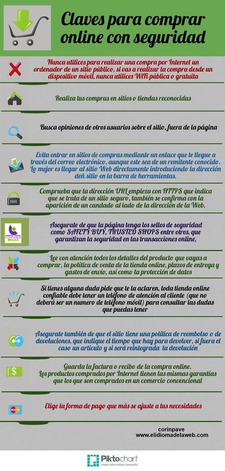 Consejos para realizar compras seguras en Internet