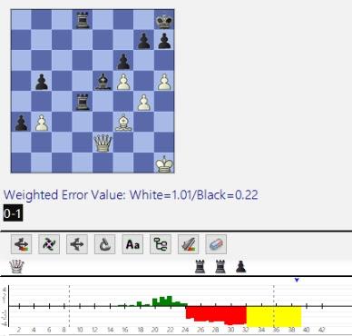 Lasker, Capablanca y Alekhine o ganar en tiempos revueltos (170)