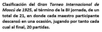 Lasker, Capablanca y Alekhine o ganar en tiempos revueltos (170) Lasker, Capablanca y Alekhine o ganar en tiempos revueltos (170)
