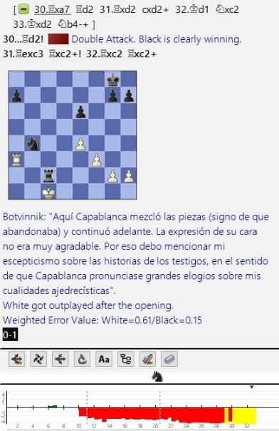 Lasker, Capablanca y Alekhine o ganar en tiempos revueltos (171)