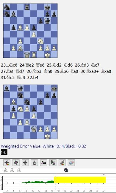 Lasker, Capablanca y Alekhine o ganar en tiempos revueltos (172)