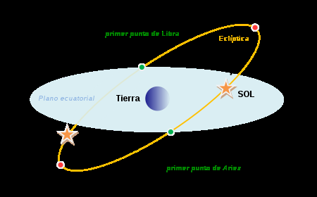 Equinoccio De Primavera / Equinoccio De Primavera 2021