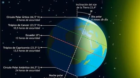 Equinoccio De Primavera / Equinoccio De Primavera 2021