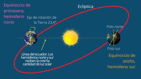 Equinoccio De Primavera / Equinoccio De Primavera 2021