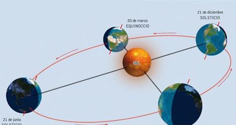 Equinoccio De Primavera / Equinoccio De Primavera 2021