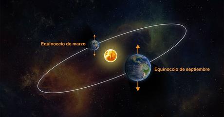 Equinoccio De Primavera / Equinoccio De Primavera 2021