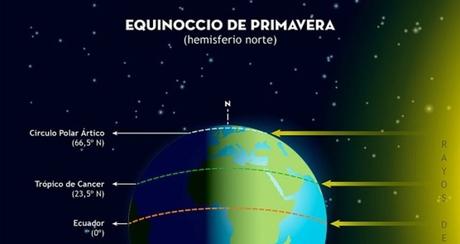 Equinoccio De Primavera / Equinoccio De Primavera 2021