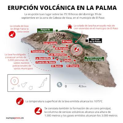 El volcán de La Palma siembra la destrucción en la “Isla Bonita”.