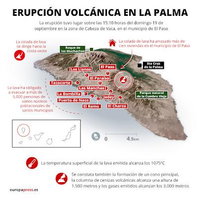 El volcán de La Palma siembra la destrucción en la “Isla Bonita”. El volcán de La Palma siembra la destrucción en la “Isla Bonita”.