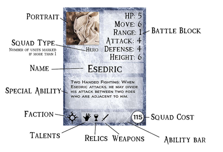 SagaBorn Battles: A Miniatures Skirmish Game Starter Kit, de Lone Wanderer Entertainment SagaBorn Battles: A Miniatures Skirmish Game Starter Kit, de Lone Wanderer Entertainment