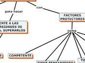 ¿Que Resiliencia?, Manu Medina
