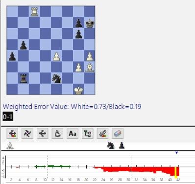 Lasker, Capablanca y Alekhine o ganar en tiempos revueltos (175)