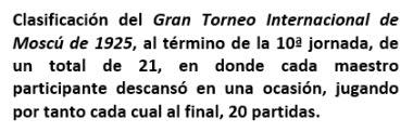 Lasker, Capablanca y Alekhine o ganar en tiempos revueltos (175)