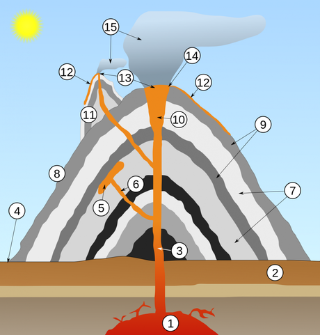 Las matemáticas de los volcanes