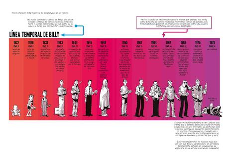 La línea temporal de Billy Pilgrim