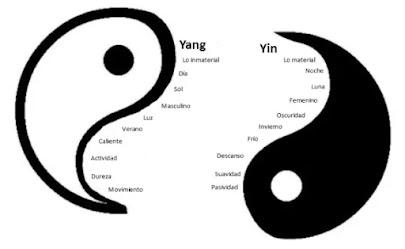 El yin y el yang, algo más que un concepto espiritual