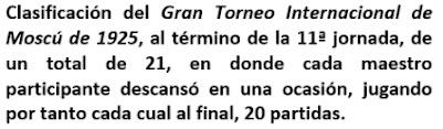 Lasker, Capablanca y Alekhine o ganar en tiempos revueltos (177)