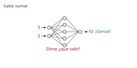 La Inteligencia Artificial ni es magia ni sirve para todo