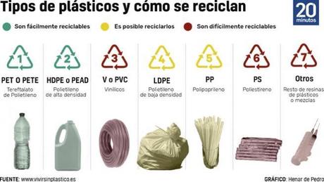 ¿Cómo reciclamos productos de belleza? Beauty Go Green con Garnier