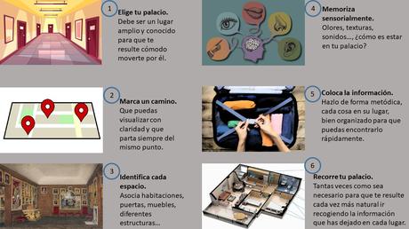 ¿Cuáles son los atajos de la memoria?