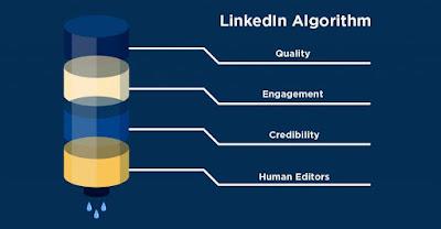 algoritmo LinkedIn