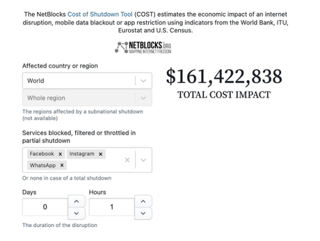 Estas son las pérdidas tras la caída de Facebook, Instagram y WhatsApp Estas son las pérdidas tras la caída de Facebook, Instagram y WhatsApp