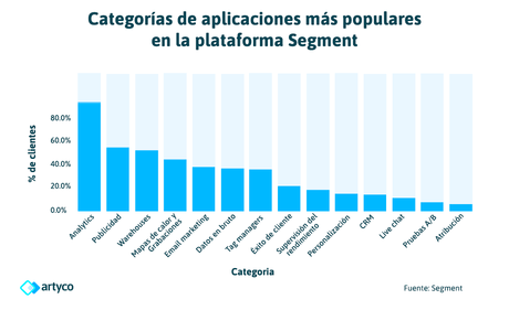 Por qué debes implantar ya, un CDP o Customer Data Platform