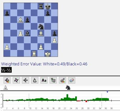 Lasker, Capablanca y Alekhine o ganar en tiempos revueltos (182)