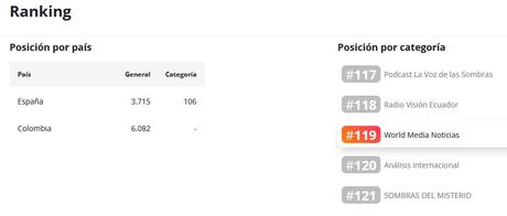 World Media consigue en un mes 28.000 reproducciones