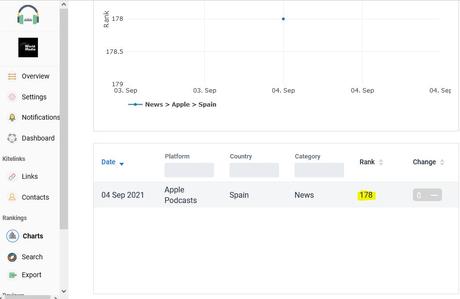 World Media consigue en un mes 28.000 reproducciones