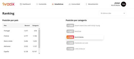 World Media consigue en un mes 28.000 reproducciones