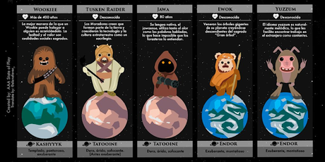 Guía de 50 criaturas pertenecientes al universo Star Wars