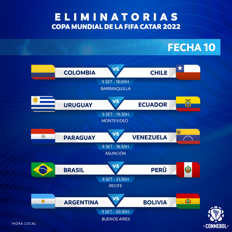 Eliminatorias : Conmebol World Cup Qualifying Eliminatorias Conmebol Del Mundial Qatar 2022 Como Va La Tabla Y Que Selecciones Estan Clasificadas Al Momento Marca Claro Usa