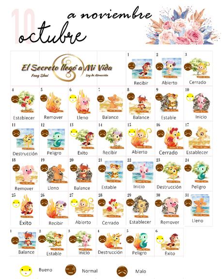 Tong Shu mes de Octubre del Perro de Tierra Yang