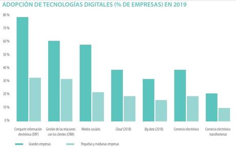 Asignaturas pendientes para la digitalización de las pymes Asignaturas pendientes para la digitalización de las pymes