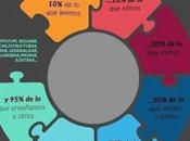 ¿Como aprendemos?, Manu Medina