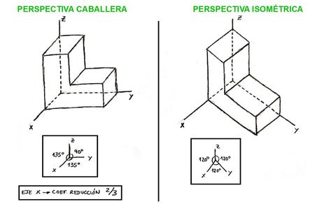 Cómo dibujar en perspectiva una habitación_5