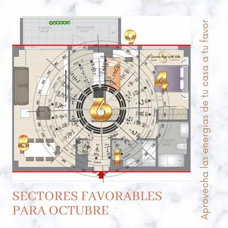 Energías dobles en Octubre
