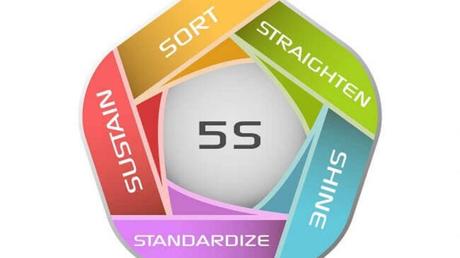 La técnica de las 5 S para mejorar el ambiente laboral de la organización. La técnica de las 5 S para mejorar el ambiente laboral de la organización.
