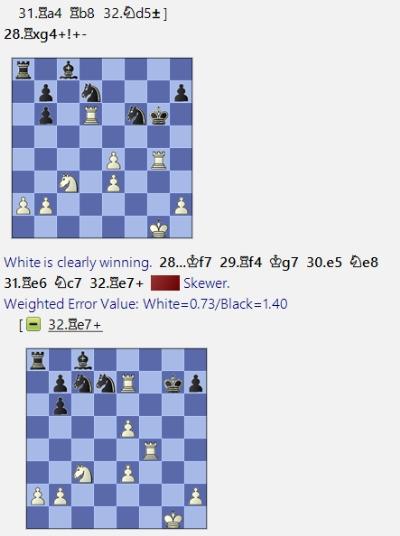 Lasker, Capablanca y Alekhine o ganar en tiempos revueltos (192)
