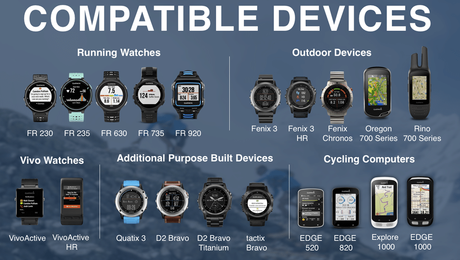 Garmin Connect IQ ¿Qué es? ¿Cómo funciona?