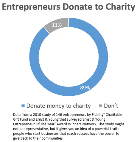 21 razones para iniciar un negocio hoy 21 razones para iniciar un negocio hoy