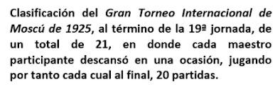 Lasker, Capablanca y Alekhine o ganar en tiempos revueltos (193)