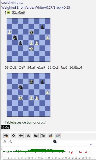Lasker, Capablanca y Alekhine o ganar en tiempos revueltos (195)