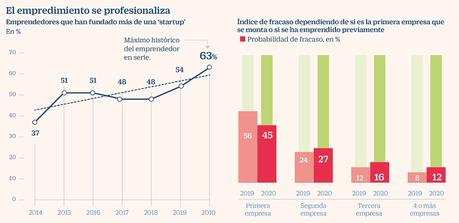 La pandemia es una oportunidad histórica para el emprendimiento