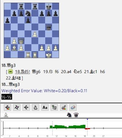 Lasker, Capablanca y Alekhine o ganar en tiempos revueltos (196)